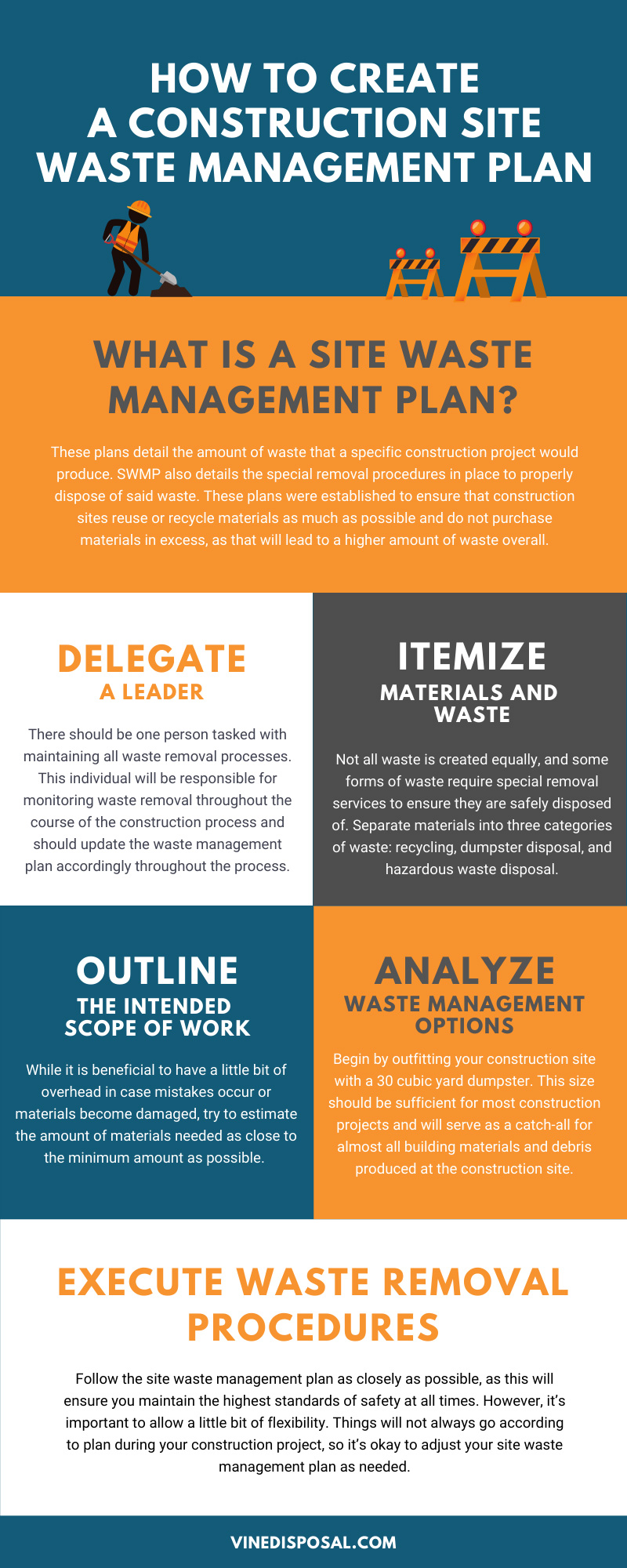 Construction Site Waste Management Plan